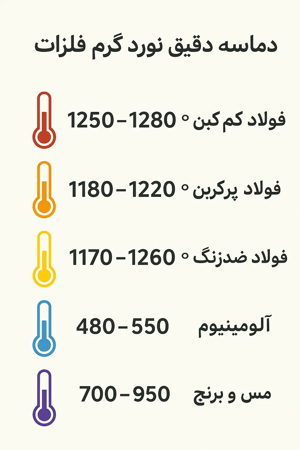 مقایسه نورد گرم فلزات
